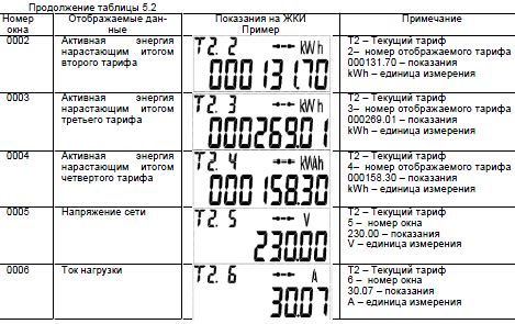 Показания, отображаемые индикаторами