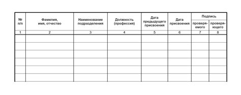 Показания для присвоения клинической группы 2