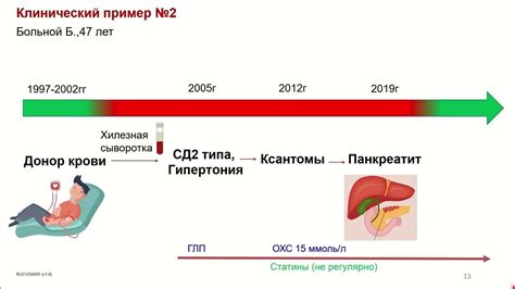 Показания и применение гиполипидемической терапии