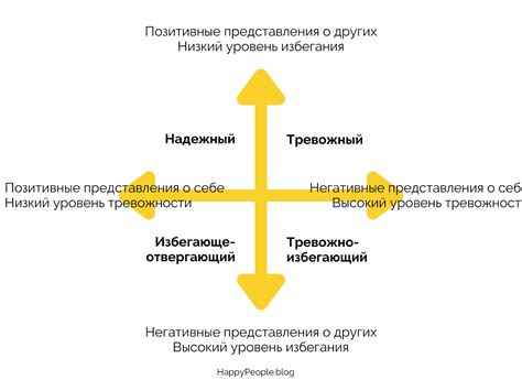 Показанная привязанность