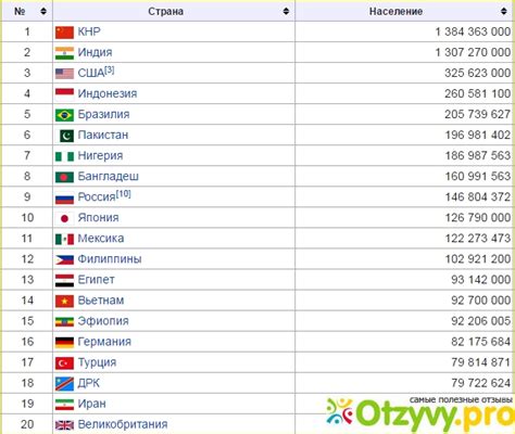 Показатели для определения места по населению