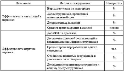 Показатели неактивности организации