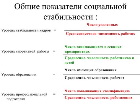 Показатели социальной стабильности