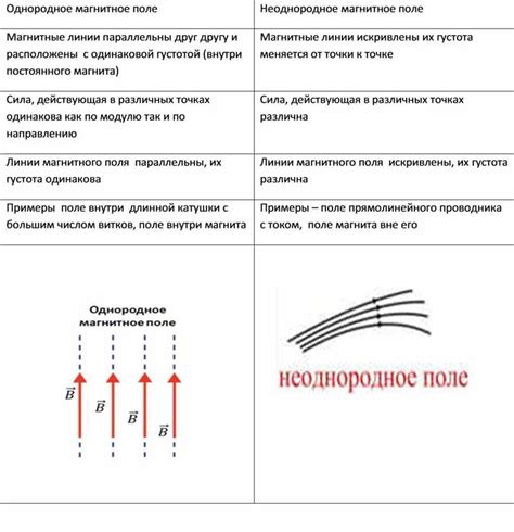 Показательность неоднородного сигнала