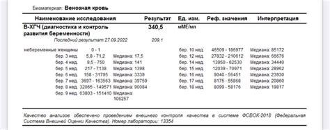 Показатель ХГЧ 2474: значение, норма, интерпретация результатов