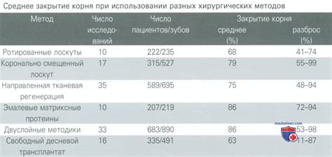 Показатель неудач и неутешительного положения