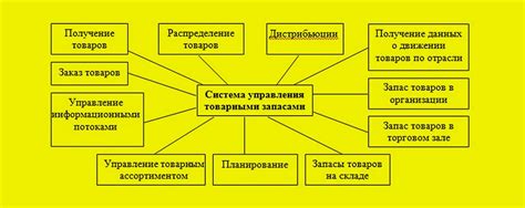 Показатель эффективности управления запасами