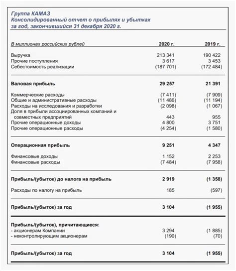 Покупка коромысла по высокой цене во сне: предостережение о возможных финансовых убытках