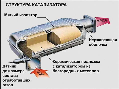 Полезная информация о удалении катализатора в автомобиле