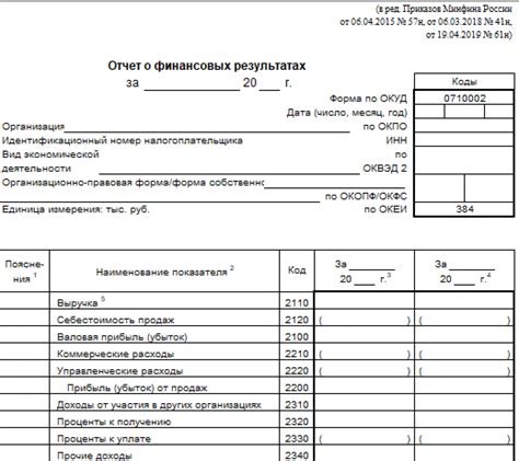 Полезность самостоятельного баланса в бухгалтерии