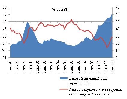 Полезность текущего долга