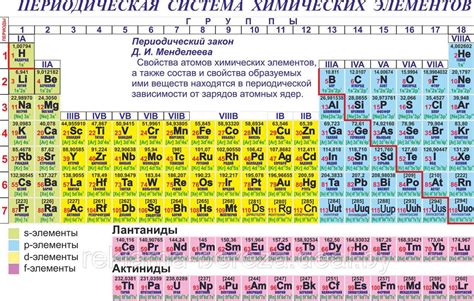 Полезные напутствия из подсознания: какие уроки можно извлечь из сновидения с ягодой фрунти? 