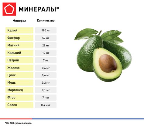 Полезные свойства неомыляемых соединений масла авокадо