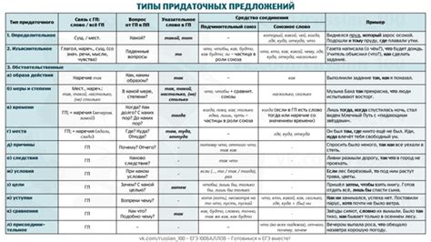 Полезные советы для успешного выполнения синих заданий