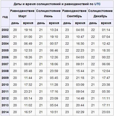 Полезные советы по адаптации к изменению светового дня в 2024 году