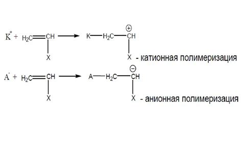 Полимеризация: применение и значимость