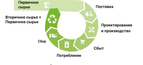 Политика стабилизации и ее влияние на экономическую среду