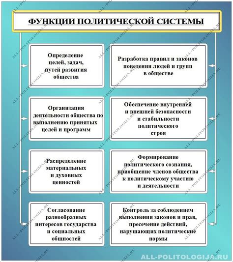 Политическая деятельность: основные аспекты и влияние на общество