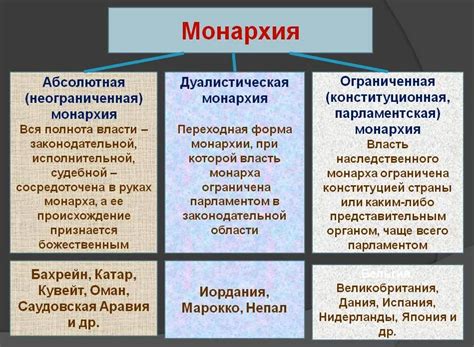 Политическая система и монархия