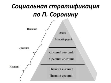 Политическая стратификация: роль колоний