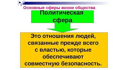 Политическая сфера общества: значение и функции