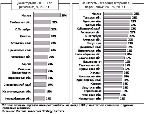 Политические аспекты внутренней торговли