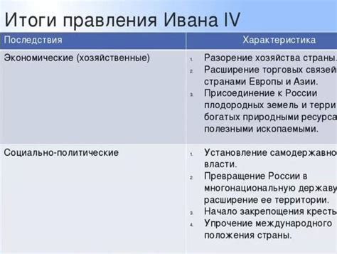 Политические и экономические последствия воцерковления