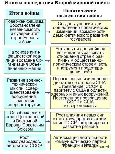 Политические последствия завербования