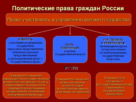 Политические права и их роль в обществе