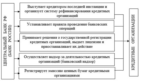 Политическое и экономическое влияние санкционирования операций