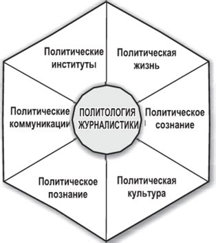 Политическое применение Рокочета