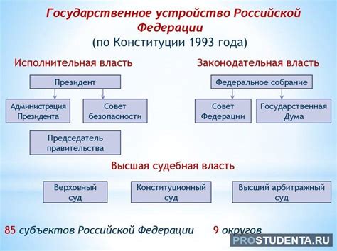 Политическое устройство государства