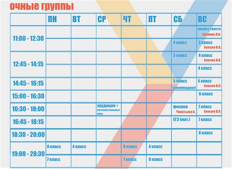 Полная информация о расписании и занятиях