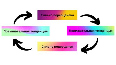 Полная ротация как инструмент улучшения результатов