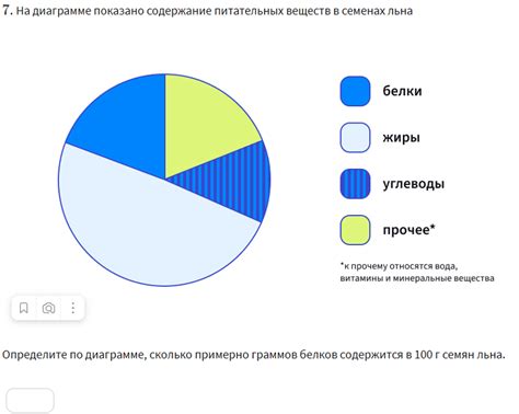 Полная сохранность питательных веществ