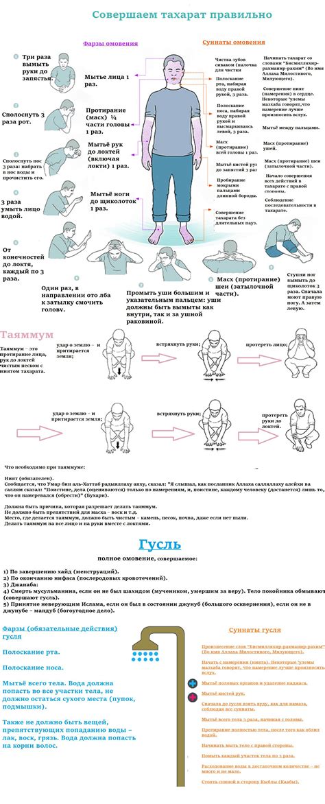 Полное омовение: смысл, необходимость, правильное выполнение