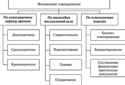 Полномочия в финансовом планировании