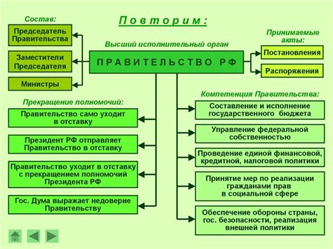 Полномочия и процедура роспуска правительства