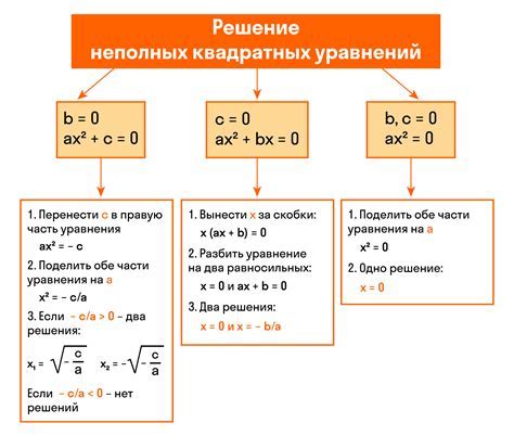 Полные квадраты: суть и определение