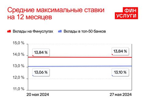 Половина ставки в финансах