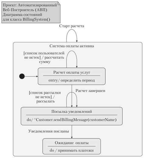 Положение веб-программирования на рынке IT-услуг