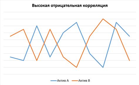 Положительная и отрицательная корреляция: смысл и примеры