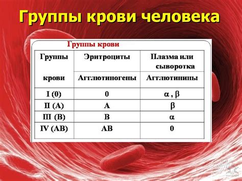 Положительная кровь, отрицательные мазки: понятия и различия