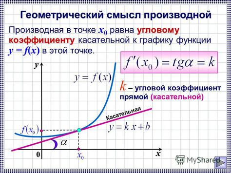 Положительная производная в контексте роста объема