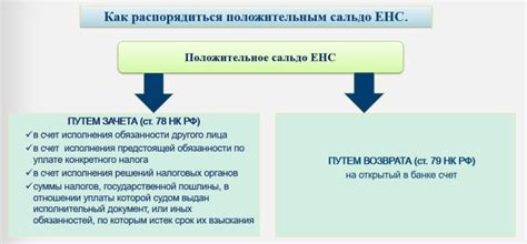 Положительное сальдо и его значение