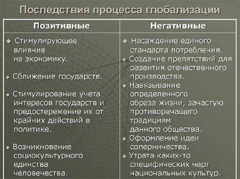 Положительные и негативные последствия использования аккаунтов ботов