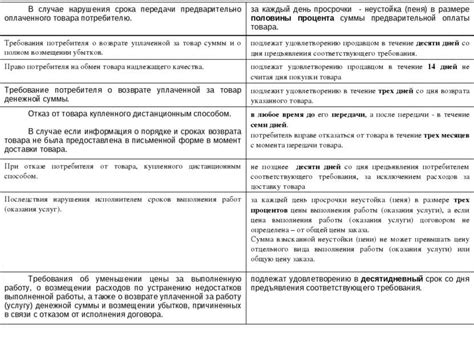 Положительные последствия оказания услуги