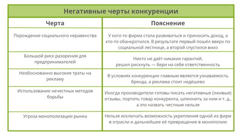 Положительные последствия отсутствия конкуренции внутри семьи