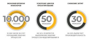 Положительные результаты, достигнутые благодаря данной мере