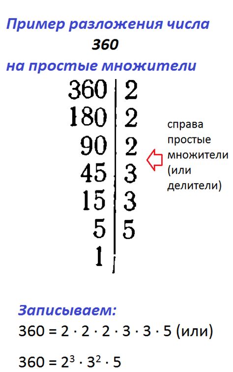 Положительный делитель и его роль в разложении числа на простые множители